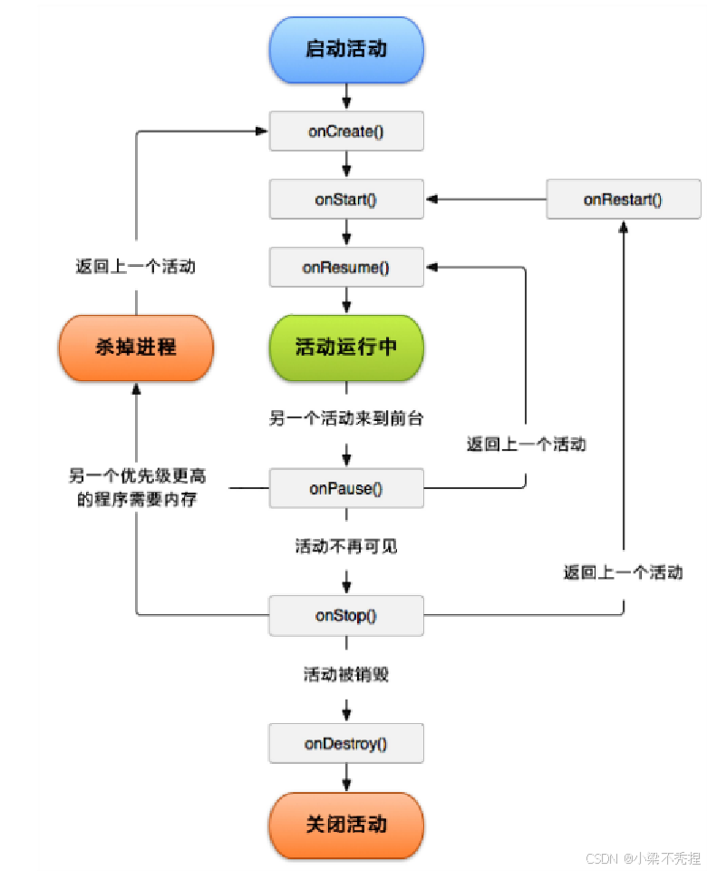 Activity-Cycle