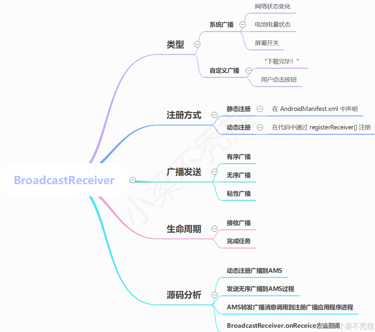 BroadCaseReceiver