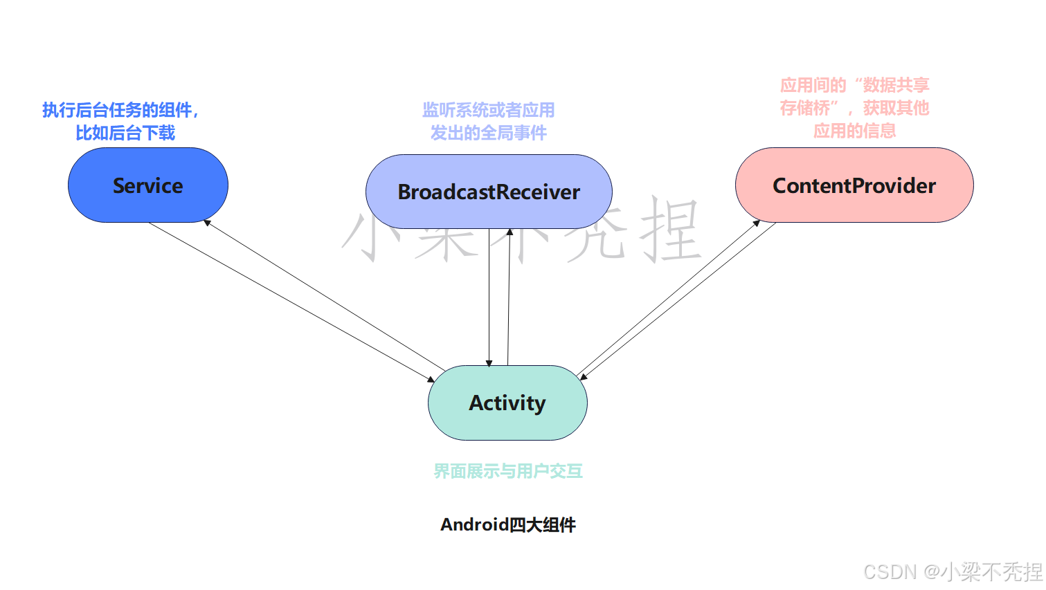 module