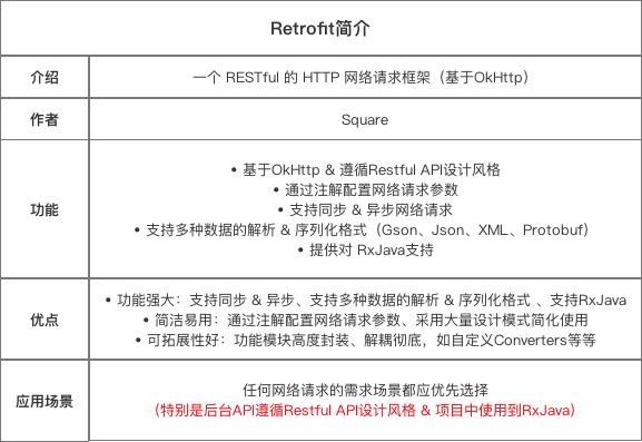 retrofit1